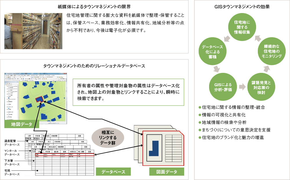 GISによるタウンマネジメントシステムの提供｜GISでできること｜GISによる空間分析｜事業内容｜GIS、GPSを活用した研究およびコンサルティング業務、各種地図、書籍の製作、販売「株式会社中央地学」